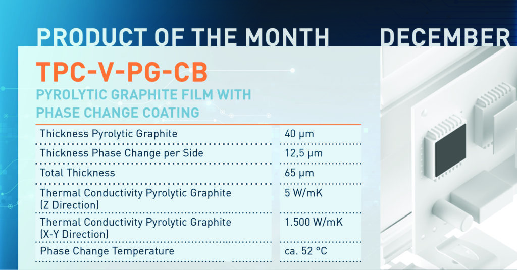 product of the month