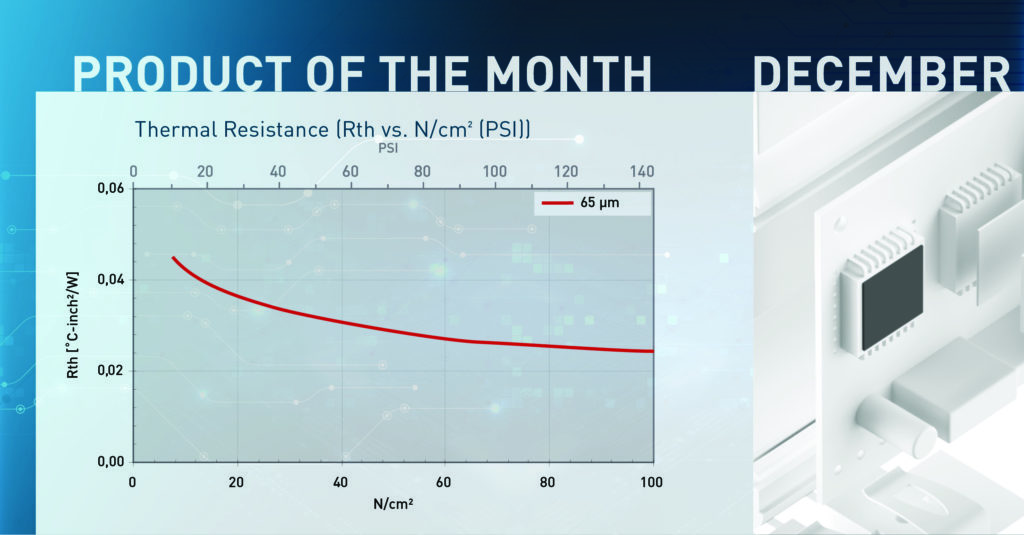 product of the month