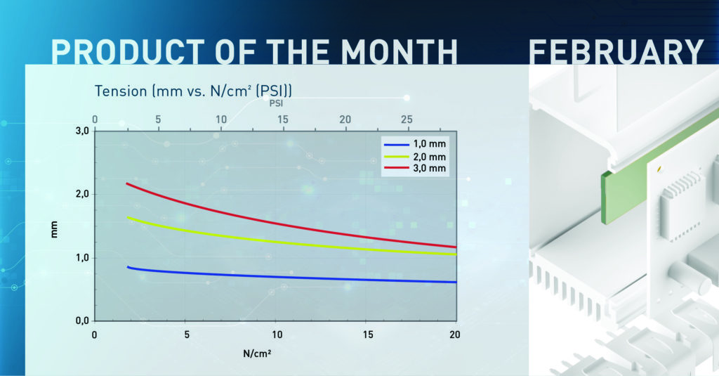 Product of the Month February 2022