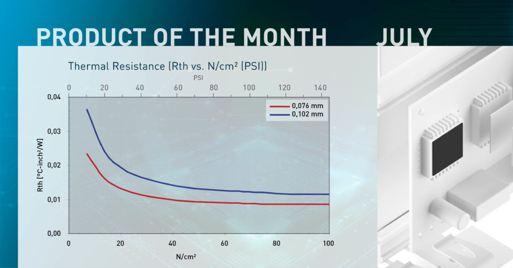 Produkt des Monats July