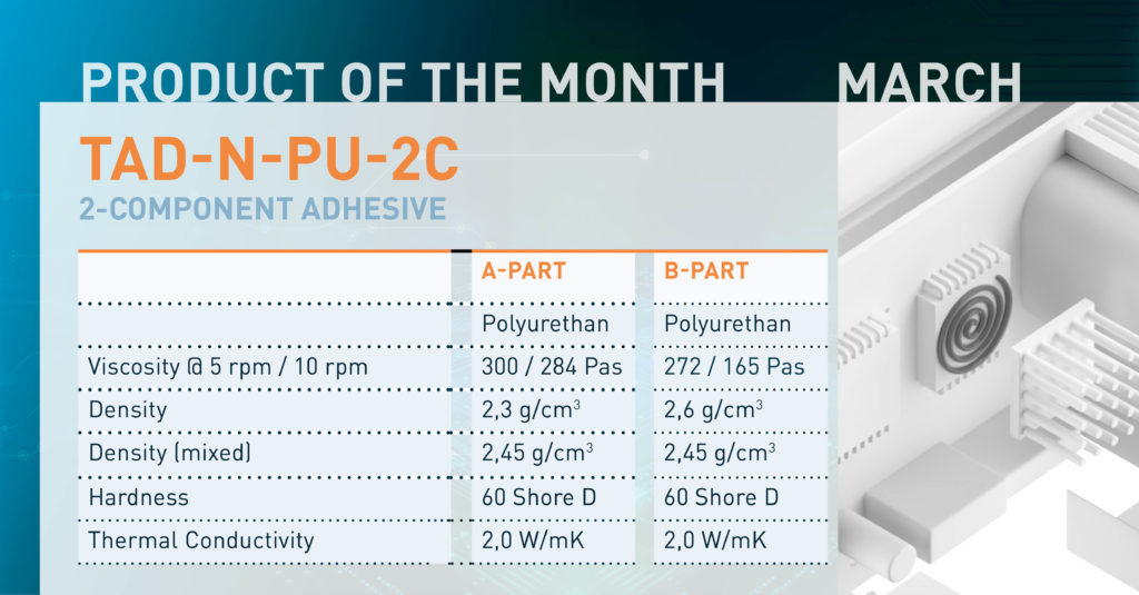 Product of the Month