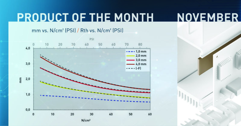 Product of the month