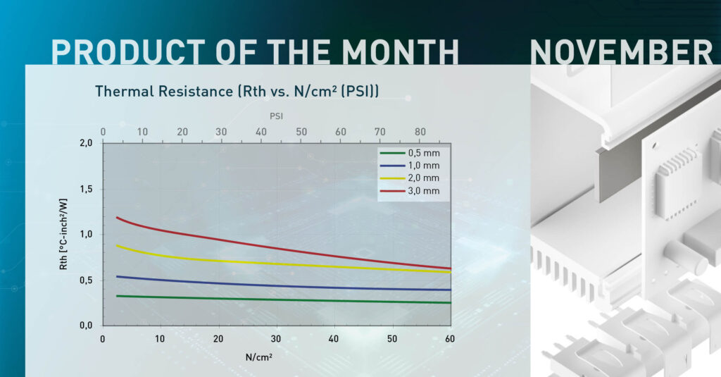 Grafik zur thermischen Widerstandsmessung